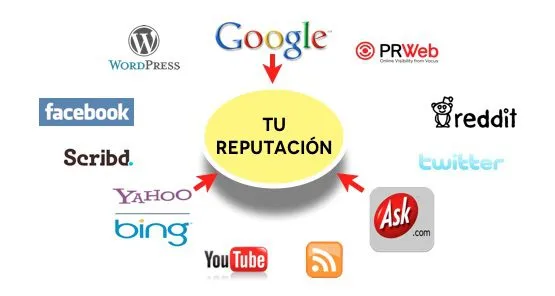 reputación online